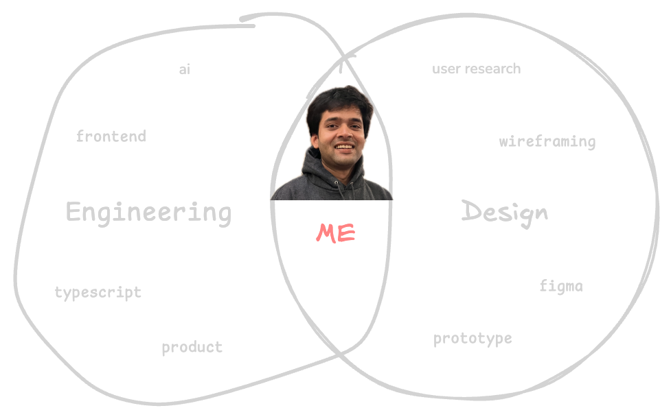 Design and Engineering